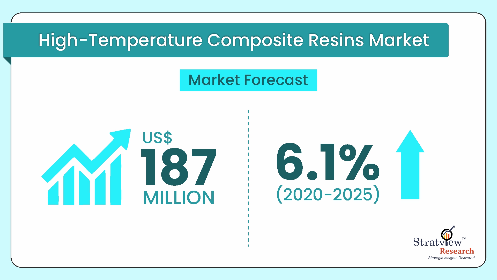 High-Temperature-Composite-Resins-Market-Insights